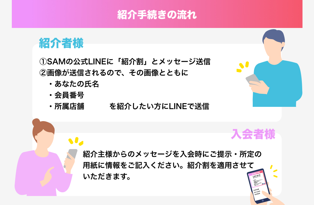 紹介割の流れ