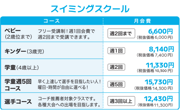 スイミングスクール